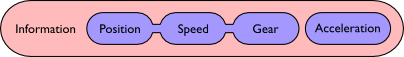 IPSGA